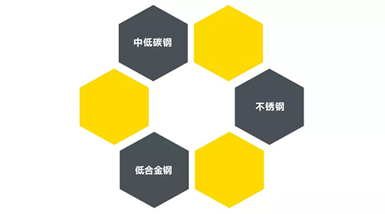 米乐m6易游ZX7 250DIII焊机适用焊接材质