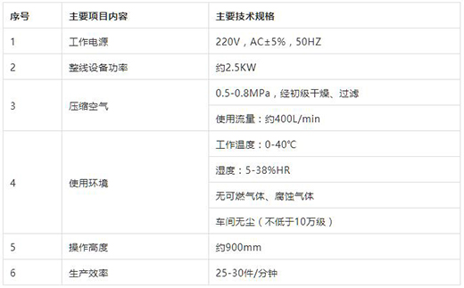 米乐m6易游KN95口罩封边机技术参数