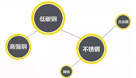 米乐m6易游逆变式钢筋对焊机DS 400/500适用焊接材质