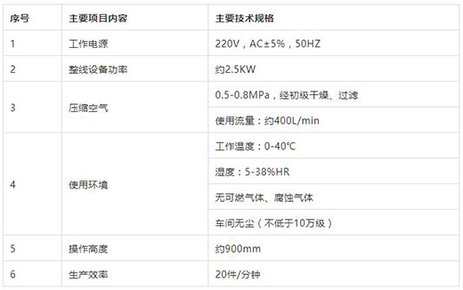 米乐m6易游KN95口罩耳带机技术参数