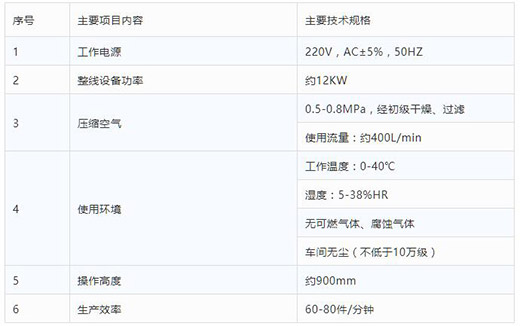 米乐m6易游全自动一拖二平面口罩机技术参数