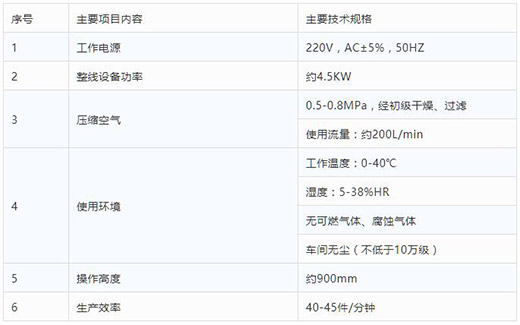 米乐m6易游半自动平面口罩耳带机技术参数