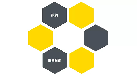 米乐m6易游“开拓者”NB 200III焊机适用焊接材质