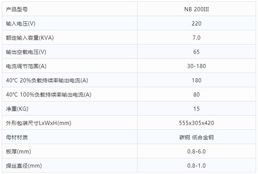 米乐m6易游“开拓者”NB 200III焊机技术参数