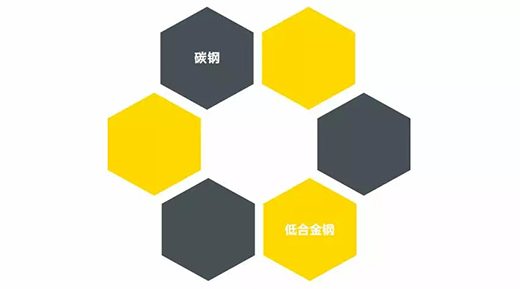 米乐m6易游NB 251III焊机适用焊接材质