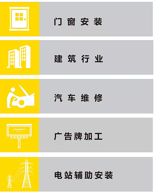 米乐m6易游NB 251III焊机适用行业