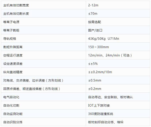 上海米乐m6易游全自动等离子切割分拣一体机技术参数