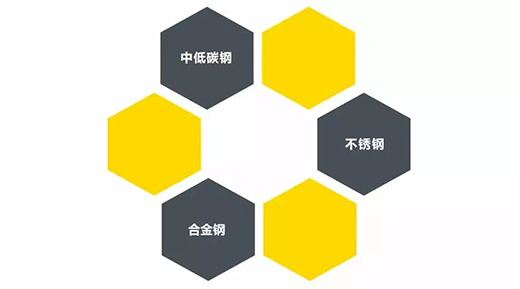 米乐m6易游TIG 250III焊机适用焊接材质